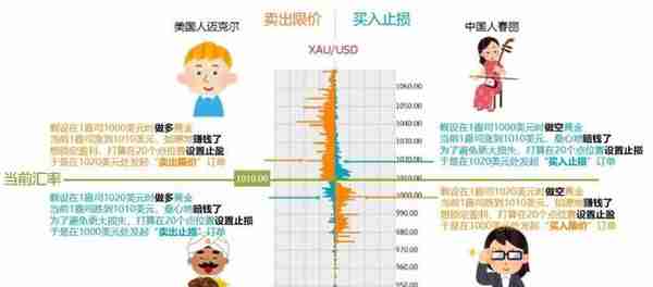 真是太好了！MT4上也能看到交易挂单持仓