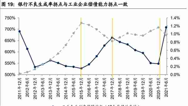 银行业专题报告：十年回顾，资产质量的历史与未来