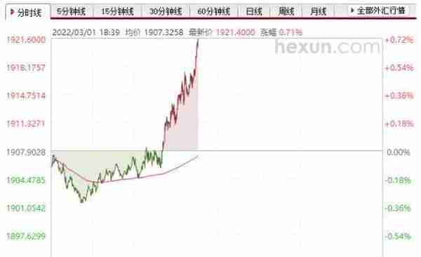 你卖了吗？金价走势跌宕，“大妈”逢高落袋为安