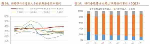 厚积薄发，招商银行：科技赋能，具备护城河的零售标杆银行（上）