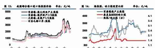 黑色金属：焦煤供应略偏紧，焦炭成本支撑较强