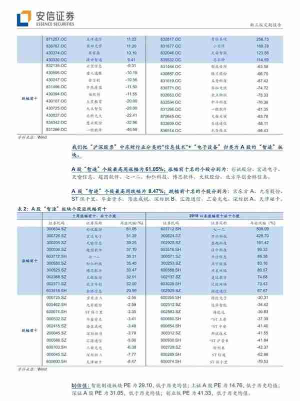 「安信三板&TMT」阿里全面进军IOT，巨头引领行业迎来加速发展期！「诸海滨团队」