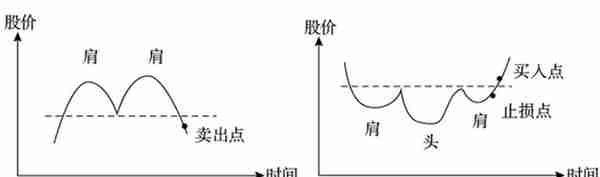 实用的炒股方法，完全领会就出师了