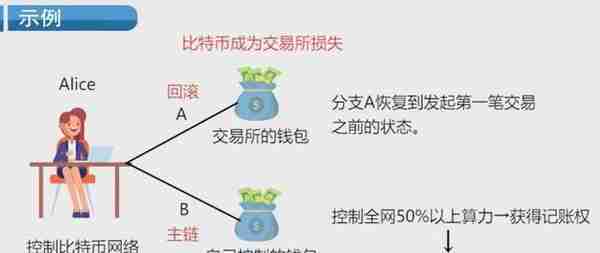 让你彻底搞懂比特币相关知识