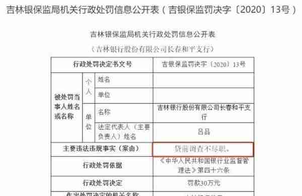 银保监又出手！连开11张罚单：中行、招行、吉林银行等中招