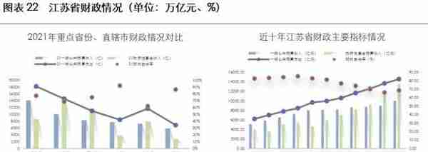 2023年城投公司信用风险展望——江苏省