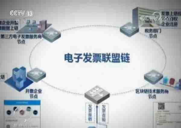 静态+动态奖励、建设分红、月入数万？这些伪“区块链”骗局要当心