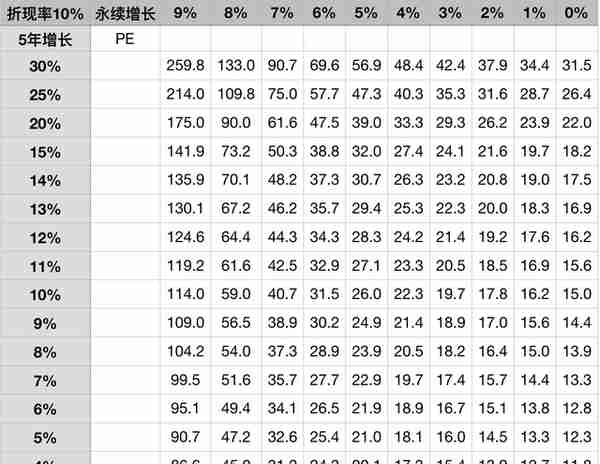 招商银行2022年年报点评——资产质量稳定，业绩增速可持续