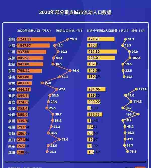 商铺还有多大投资和持有价值？“人均商业面积”概念误用了几十年