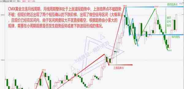 20230320CMX黄金主连及贵金属881169指数盘后解析