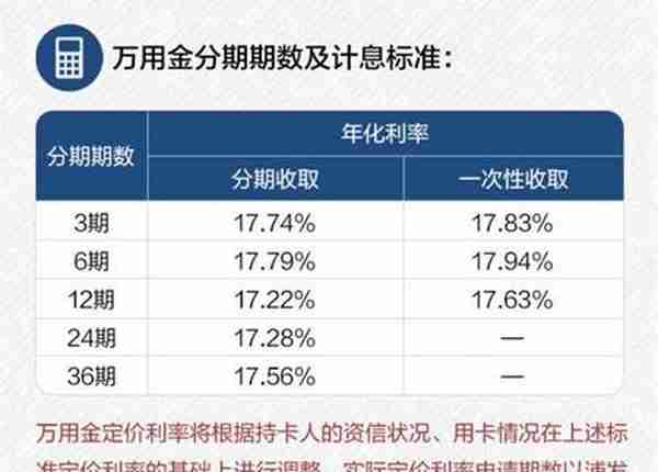 浦发信用卡玩卡攻略！全面知识点，建议收藏