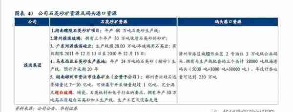 被低估的浮法玻璃龙头旗滨集团，好价格是多少，市值是多少