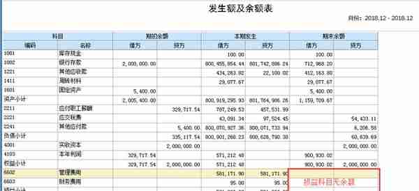 用友U8资产负债表与利润表勾稽关系不正确？处理方法在这里