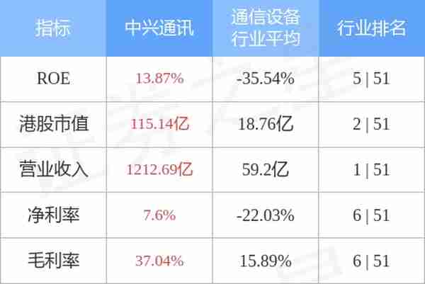 中兴通讯(00763.HK)：8532.11万股A股将于11月10日解除限售