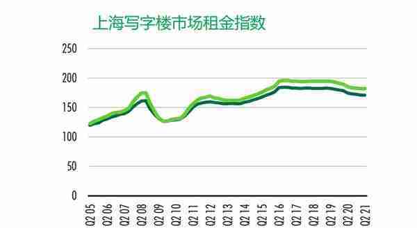 笨鸟价值投资系列之园区开发龙头——陆家嘴（建议收藏）