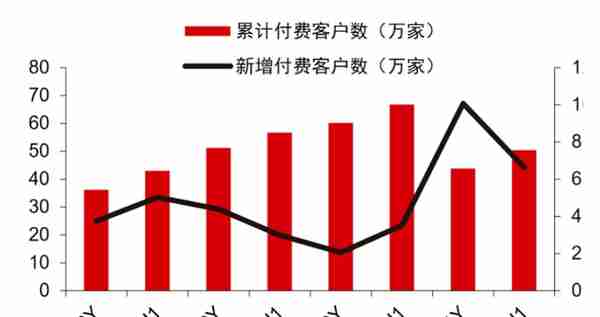 用友、金蝶、赛意信息：工业信息化的悲喜并不相通 | 见智研究