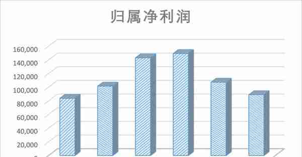 中国平安年报发布，营运利润1483.65亿元，同比增长0.3%