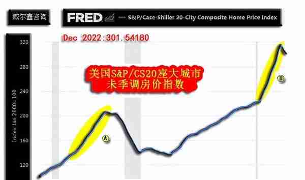 威尔鑫月评·׀ 二月金价大幅下跌 空头反攻还是上行中继？