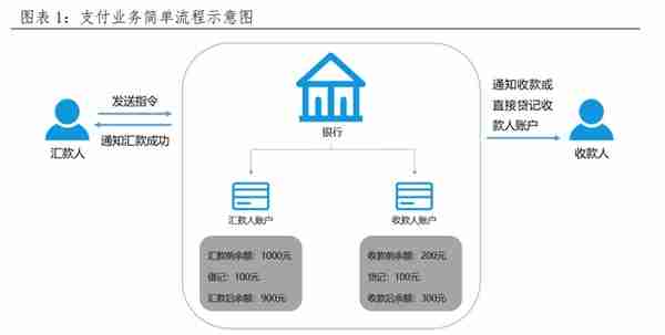 央行数字货币如何冲击国际支付清算体系？