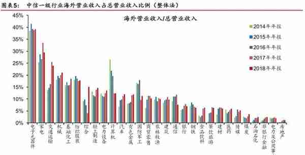 「华泰金工林晓明团队」汇率波动对各行业影响几何？——每周观点20190811