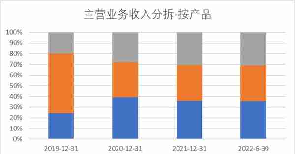 科创板月报： 科创50涨幅9.2%一枝独秀 芯片+信息行业涨幅近20%