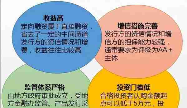 安得财富：超3万亿投资托底，基建加速为政信投资带来新契机