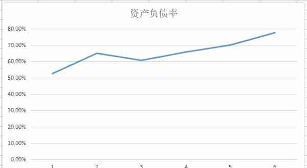 东财财富，A股唯一正宗互联网券商，利润率超老大哥中信证券4倍