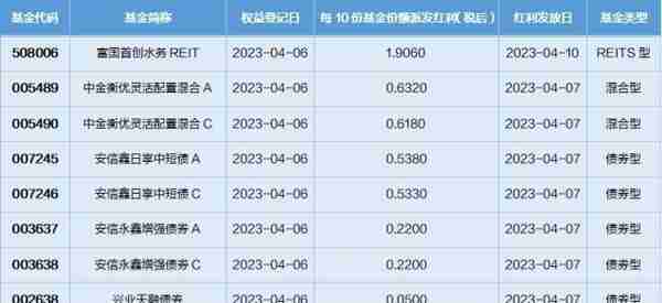 基金导读：半导体大涨，这只基金年内收益领先市场