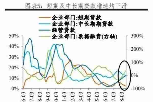 我国各行业企业融资结构：方式与成本