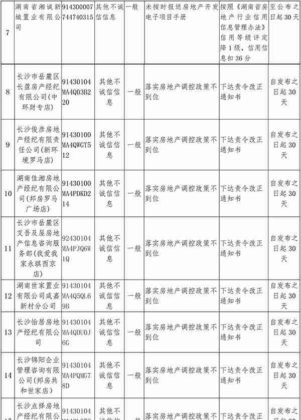 长沙21家住建领域企业被曝光