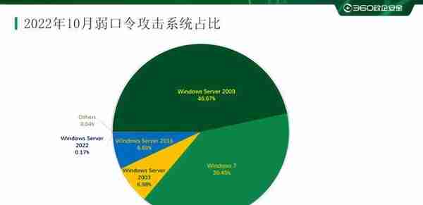 2022年10月勒索软件态势分析