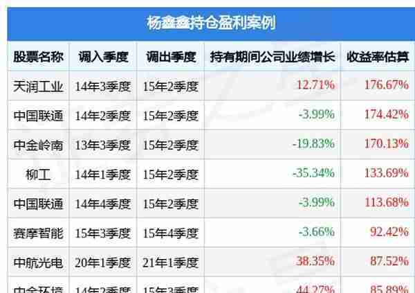 杨鑫鑫旗下基金公布2022年二季报，工银创新动力股票基金季度涨幅2.46%