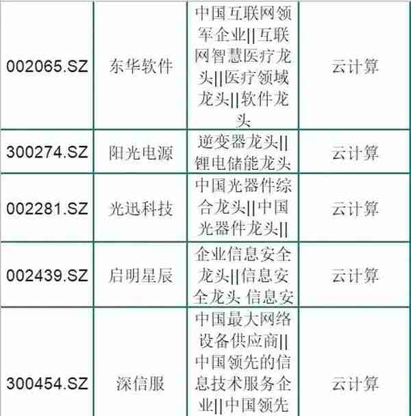 被市场低估的75只云计算龙头股，股性活跃！股民：周末挑一只吃肉