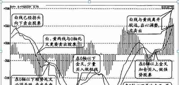 一位犹太人告诉你：如果你只有10万闲钱，不妨死记“金字塔”交易法，一个可以让风险降到最低买入卖出法