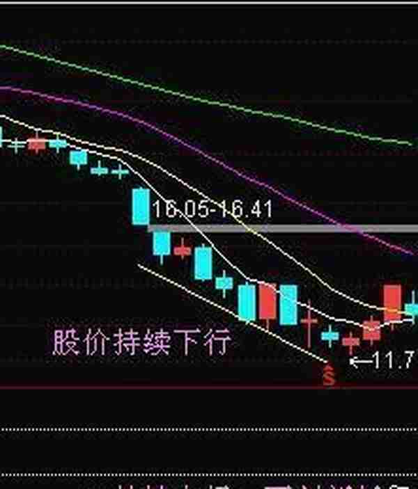 A股最不会说谎的黄金指标：但凡股价飙升前，“CCI”都会出现这种致命小漏洞，盈利十年从未停止