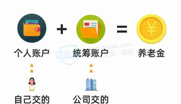 社保交了那么多年，会白交吗？以后养老金能拿回来多少？