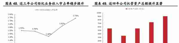 起源上海，东方证券：领跑同行，四大业务角逐大财富管理市场