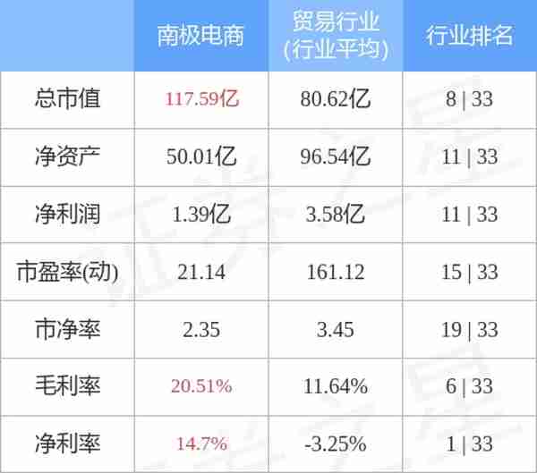 异动快报：南极电商（002127）4月29日13点0分封涨停板