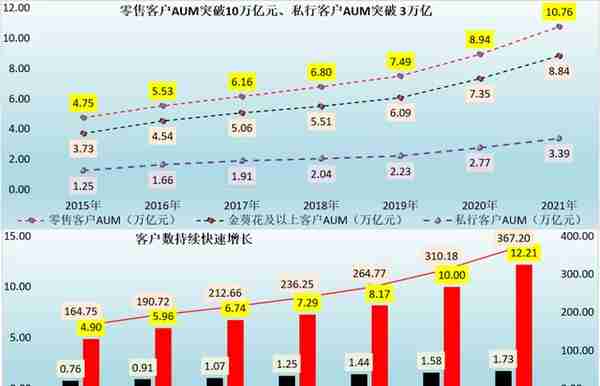 招行的梦幻，有点高不可攀