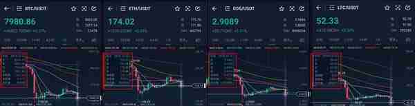 BTC跌破强支撑，主流币跟风，2019最后的机会在哪里？