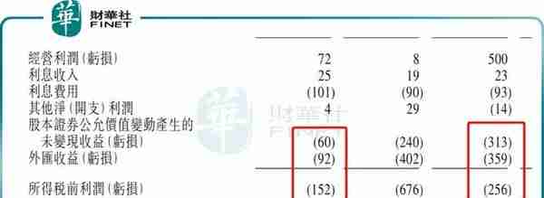 Q3净亏损7亿元，华住股价大涨！券商如何看待酒店业后市？