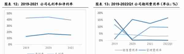 智能操作系统领导者，中科创达：手机业务增速稳健，汽车是新业务