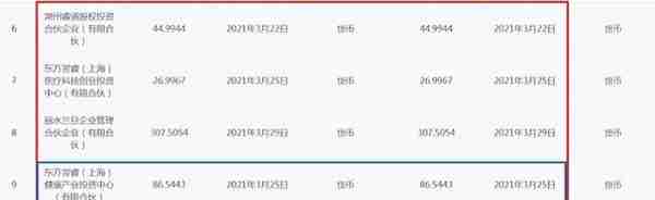 毕得医药IPO：供应商未成立已合作、关联方认定存疑点