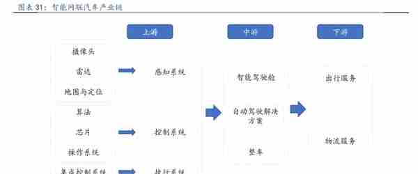 计算机行业研究报告：信创有望成为2023年计算机最大的投资主线