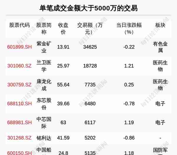 每经操盘必知（晚间版）丨北向资金买入19亿，买入宁王4.69亿；中概股普涨，小鹏汽车涨超10%；瑞银：美元长期趋势显示继续下行