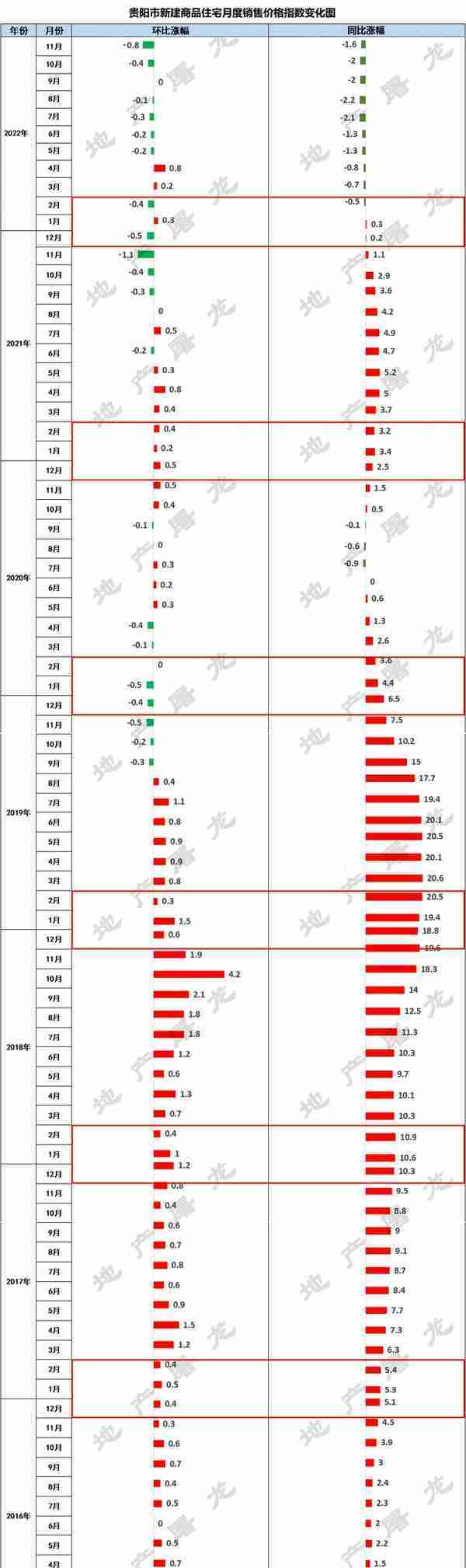 首套房贷利率常态化调整，贵阳本轮不变