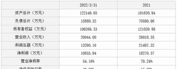 上银基金管理有限公司20%股权