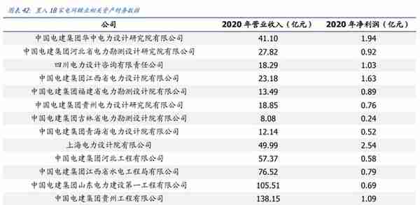 新型电力系统核心龙头，中国电建：绿电运营、抽水蓄能潜力大