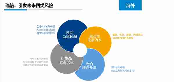 瑞信事件梳理及可能引发的未来风险