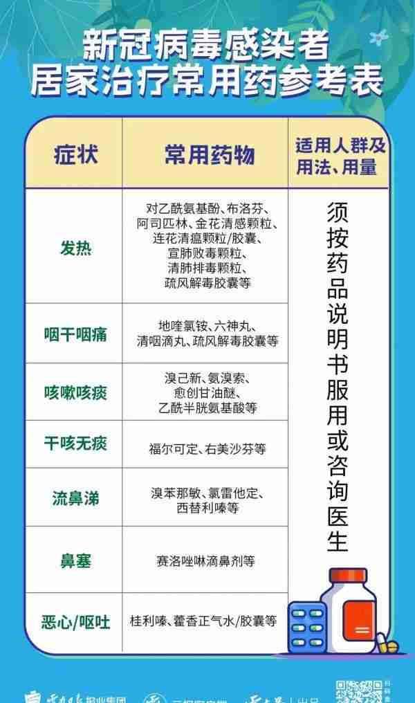 昆明关于新增10例确诊病例和135例无症状感染者的通告 附居家治疗指南→